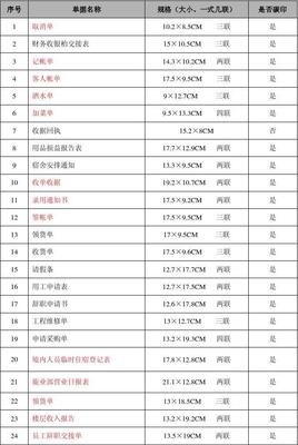 印刷品計(jì)劃明細(xì)表 精準(zhǔn)規(guī)劃印刷流程的關(guān)鍵工具